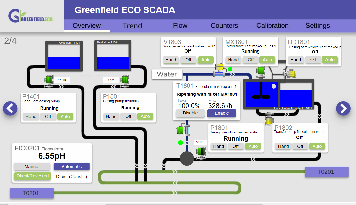 Greenfield ECO live SCADA screen